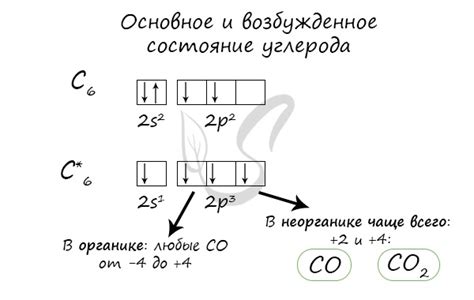 Роль содержания углерода в металлах