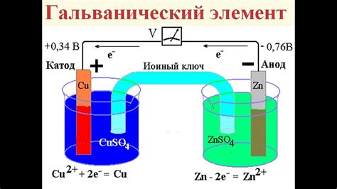 Роль соли в качестве электролита для электролиза и гальванических процессов