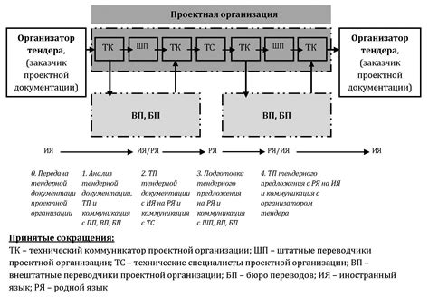 Роль сопроизводителей взаимодействия