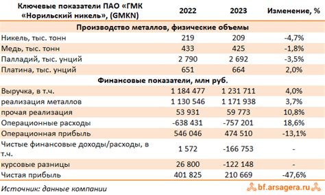 Роль спекулятивных операций на рынке цветных металлов в ценообразовании