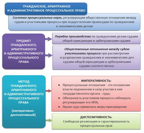 Роль специалистов и их ответственность