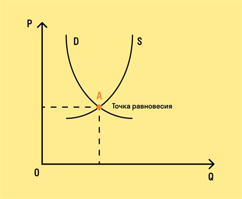 Роль спроса и предложения в формировании цены на металл