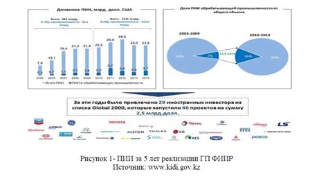 Роль стали в индустриальном развитии