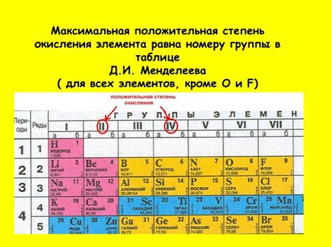 Роль таблицы Менделеева в определении степени окисления металла