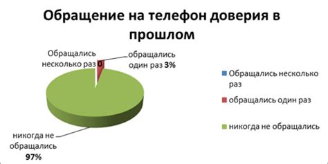 Роль телефона доверия в обеспечении безопасности