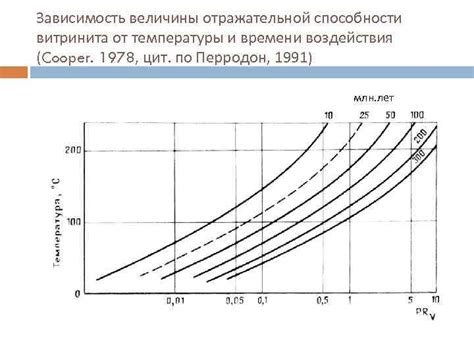 Роль температуры и времени