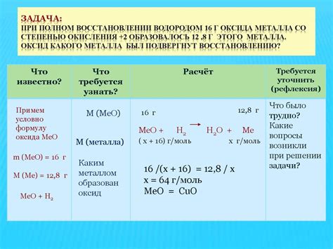 Роль температуры при образовании оксида металла