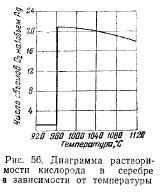 Роль температуры расплавленного металла