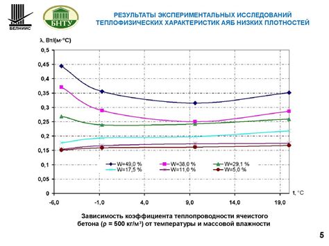 Роль теплофизических характеристик