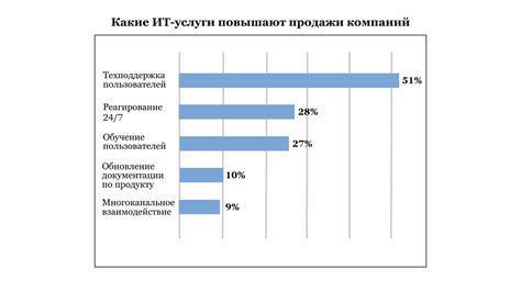 Роль технической поддержки