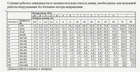 Роль толщины сечения