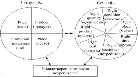 Роль транспортировки и логистики в формировании цены на металл