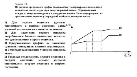 Роль удельной теплоемкости в промышленных процессах