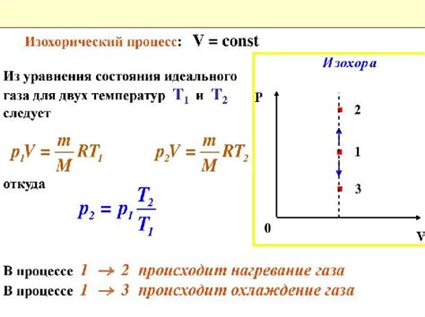 Роль удельной теплоемкости в процессе нагревания и охлаждения