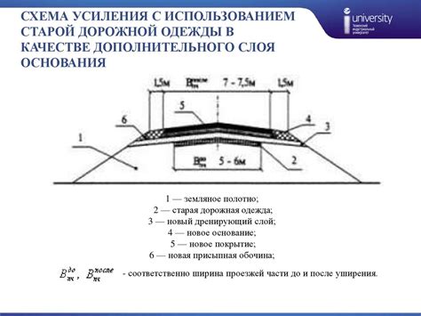 Роль фиксаторов в качестве дополнительного усиления