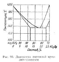 Роль флюсов в наплавке металла