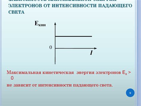 Роль фотоэффекта в определении кинетической энергии электронов