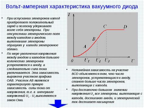 Роль хода вольт-амперной кривой при формировании поверхности