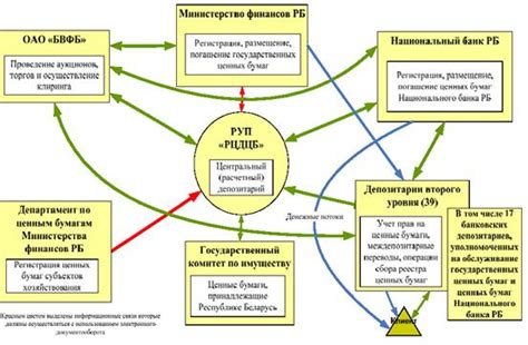 Роль ценных бумаг в экономике