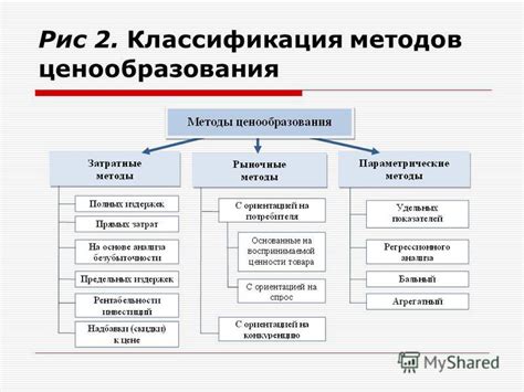 Роль ценообразования в промышленности