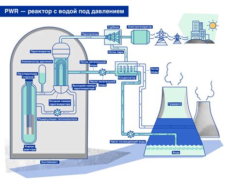 Роль циркония в ядерной энергетике