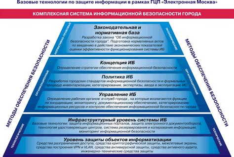 Роль частного коэффициента безопасности в строительстве