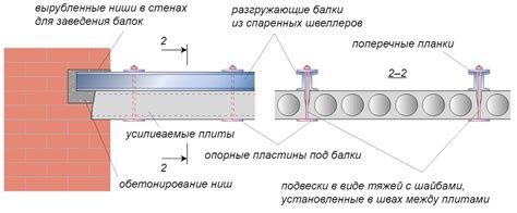 Роль швеллера в укреплении плит перекрытия