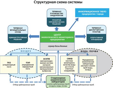 Роль экологического мониторинга в защите окружающей среды