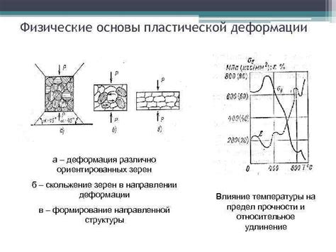 Роль экспериментов в изучении поверхностной пластической деформации металлов