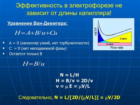 Роль электродов в электрофорезе