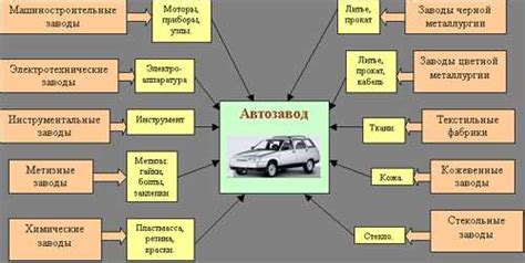 Роль электролита во взаимодействии с металлом