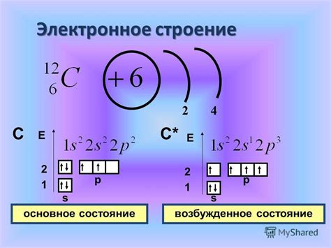 Роль электронной оболочки в химических свойствах ионов