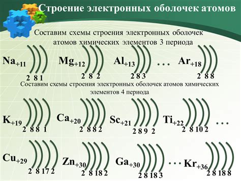 Роль электронных оболочек в химических свойствах металлов