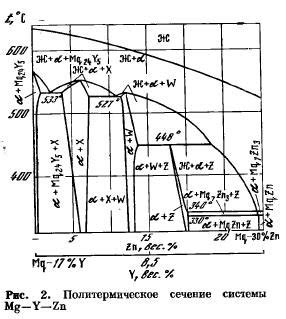 Роль элементов в сплавах