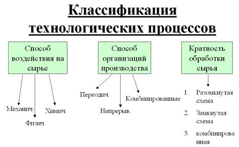 Роль эмиссии атомов в технологических процессах