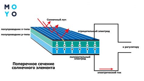 Роль энергии света в фотоэлектрическом эффекте