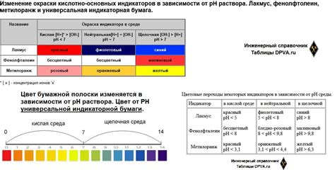 Роль pH и его влияние на окраску индикатора