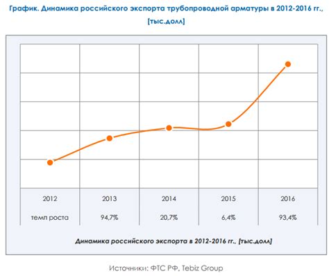 Российские производители трубопроводной арматуры