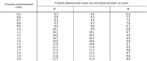 Российский ГОСТ 14918-80