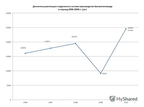 Рост объемов металлургической промышленности