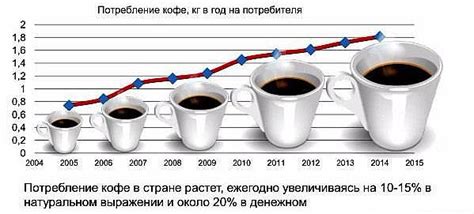 Рост популярности и изменение цены