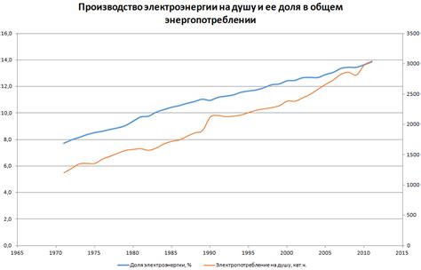 Рост потребления и его последствия