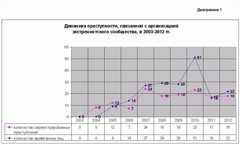 Рост преступности связанной с металлоломом