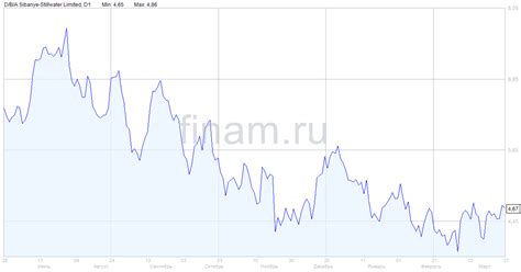 Рост спроса на палладий