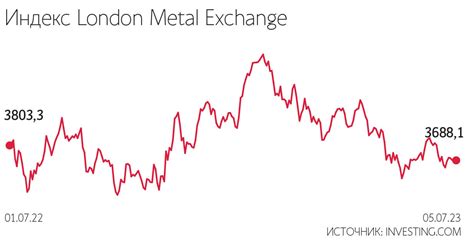 Рост спроса на цветные металлы в России