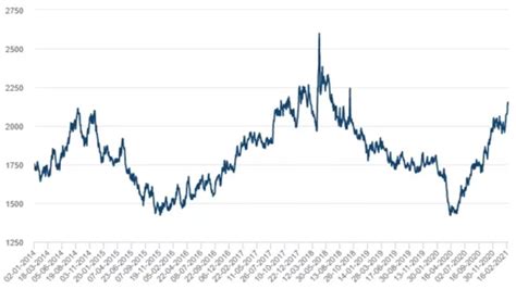 Рост стоимости добычи металла