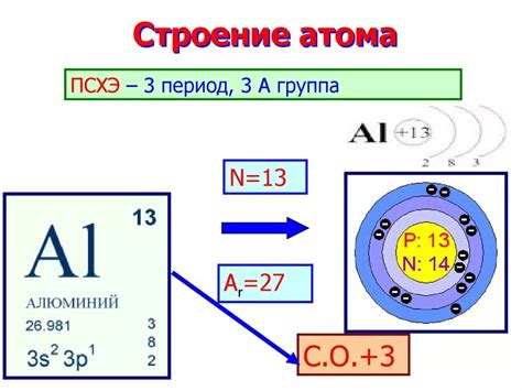 Рубидий: атомное строение и химические свойства