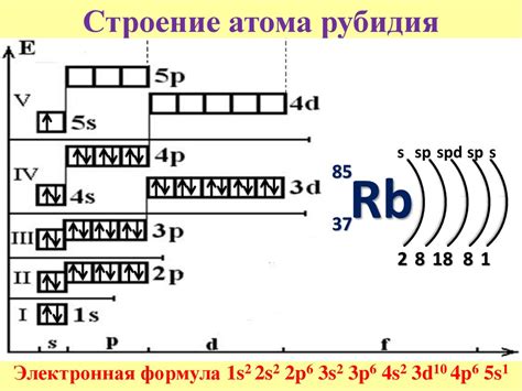 Рубидий: особенности электронного строения и его применение