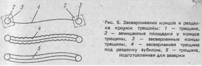 Рубка металла перед сваркой