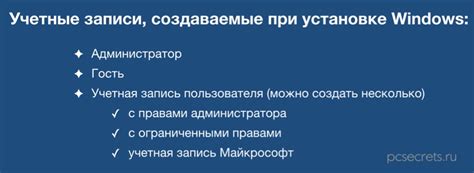 Руководство для начинающих пользователей